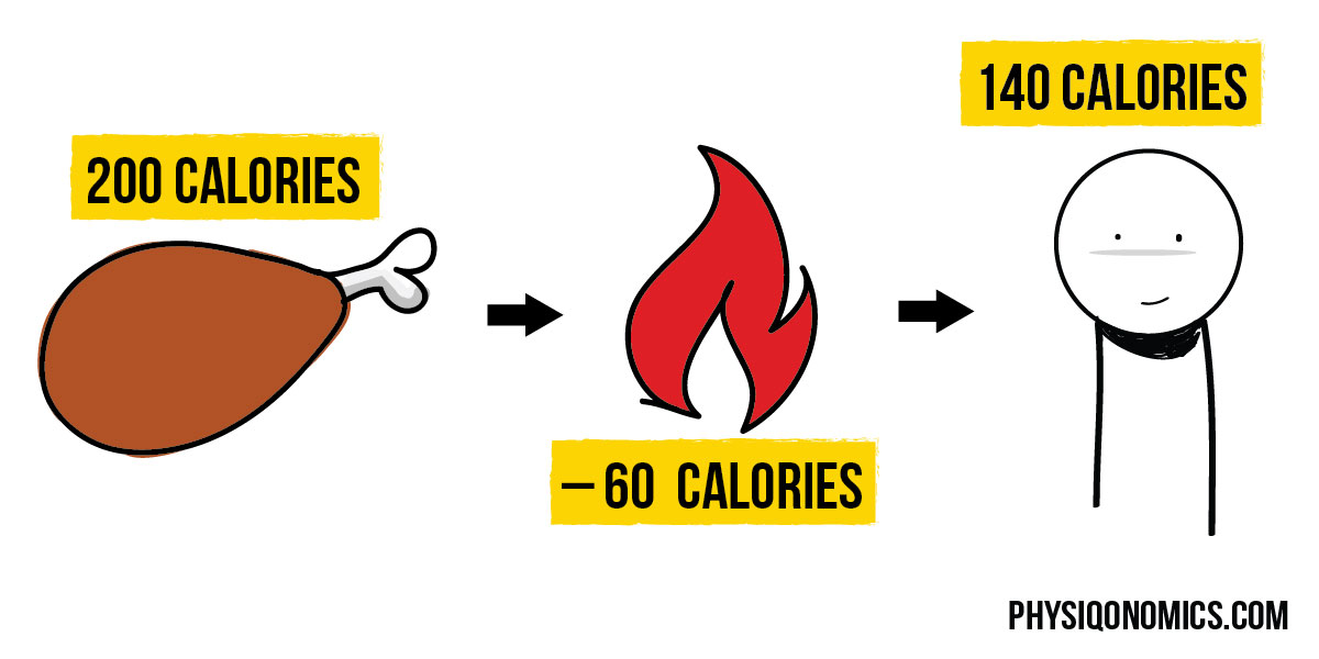 Calories
